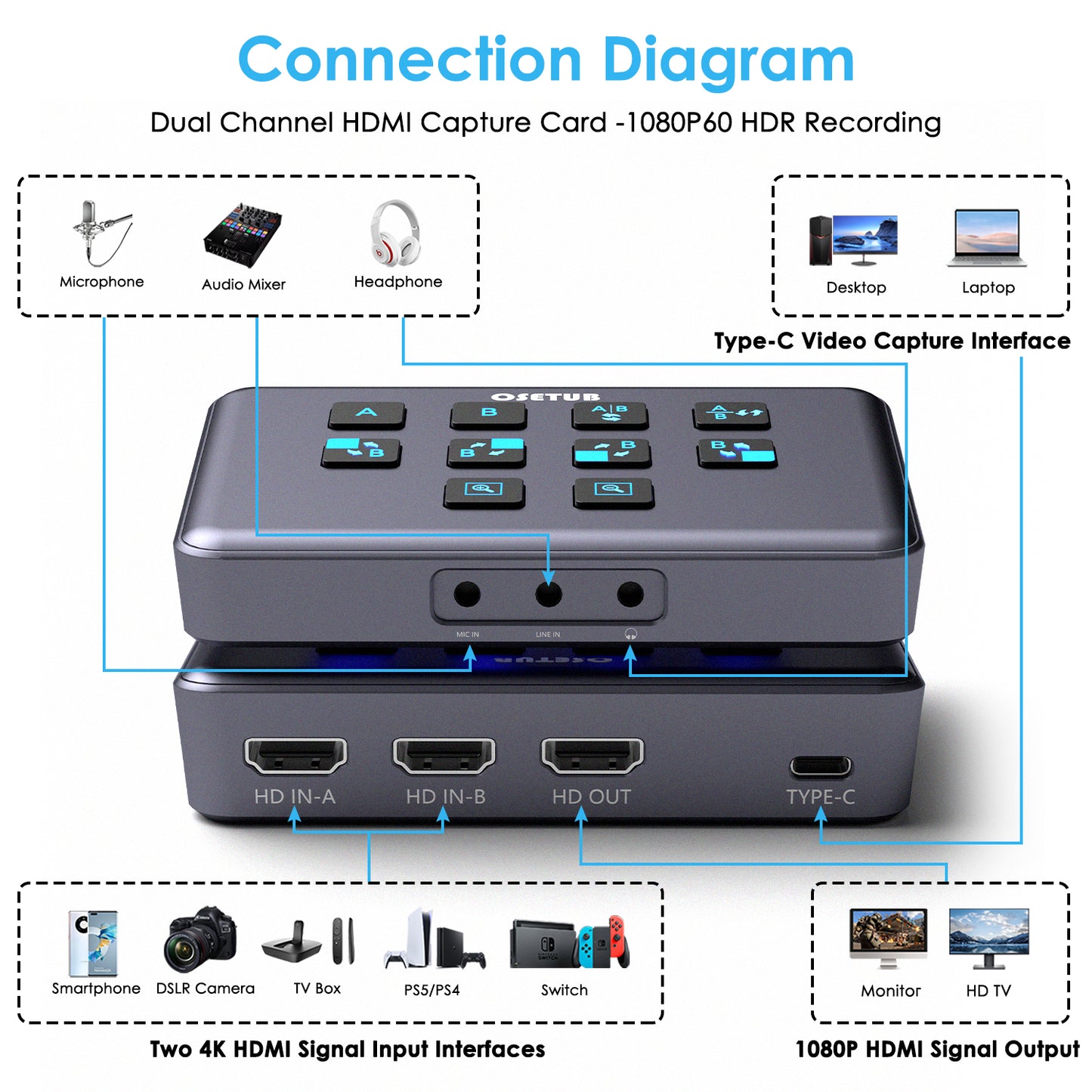 External Capture Card, Dual-Channel Audio Video External Camera Capture Card Stream and Record in 1080P/60fps Compatible with Xbox Series X/S, PS5/PS4/Pro, Nintendo Switch on OBS, Zoom and PC/Mac