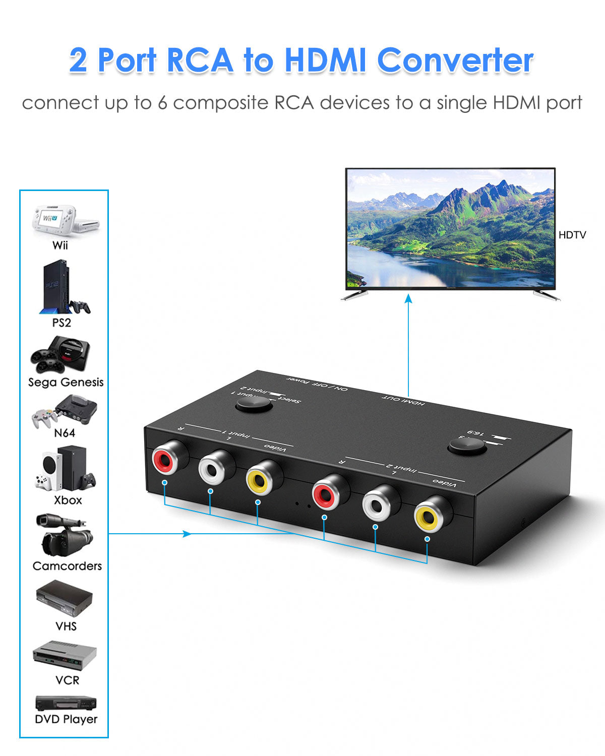 2 Port RCA to HDMI Converter, Dual AV to HDMI Converter Supports 16:9/4:3 Composite to HDMI Adapter Support 1080P PAL/NTSC Compatible with Sega/Xbox/PS1/PS2/PS3/WII/N64/VHS, VCRs, and DVD Players