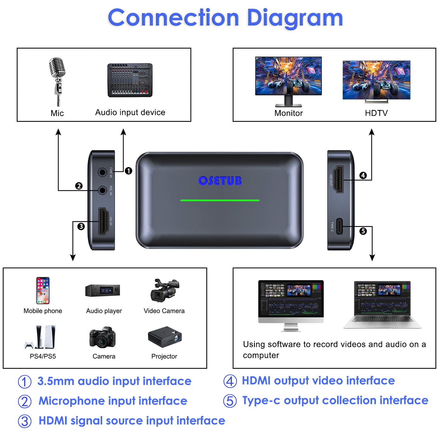 4K External Capture Card, Audio Video External Camera Capture Card Stream and Record in 4K/60fps Compatible with Xbox Series X/S, PS5/PS4/Pro, Nintendo Switch on OBS, Zoom and PC/Mac