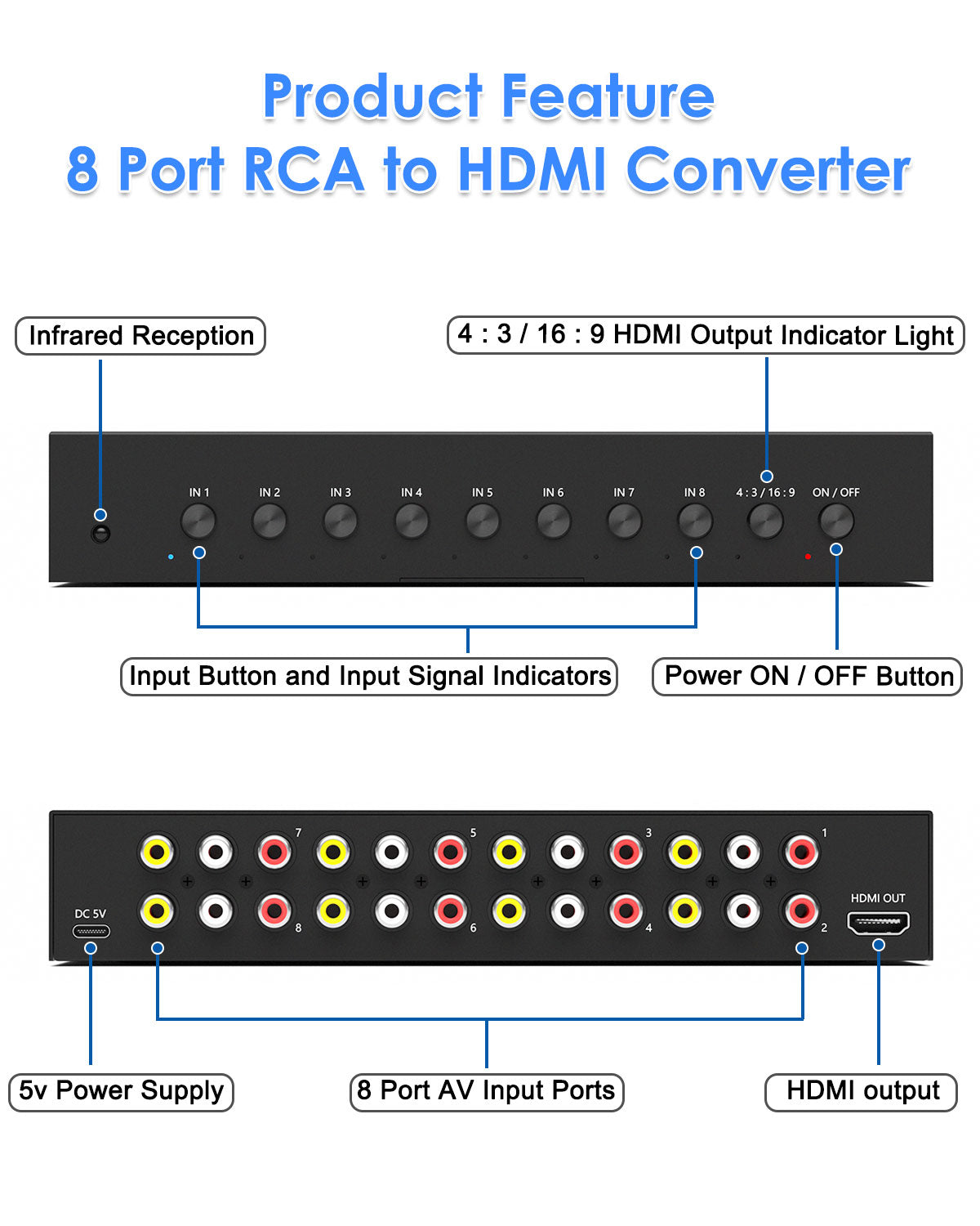 8 Port RCA to HDMI Converter, Dual AV to HDMI Converter Supports 16:9/4:3 Composite to HDMI Adapter Support 1080P PAL/NTSC Compatible with Sega/Xbox/PS1/PS2/PS3/WII/N64/VHS, VCRs, and DVD Players