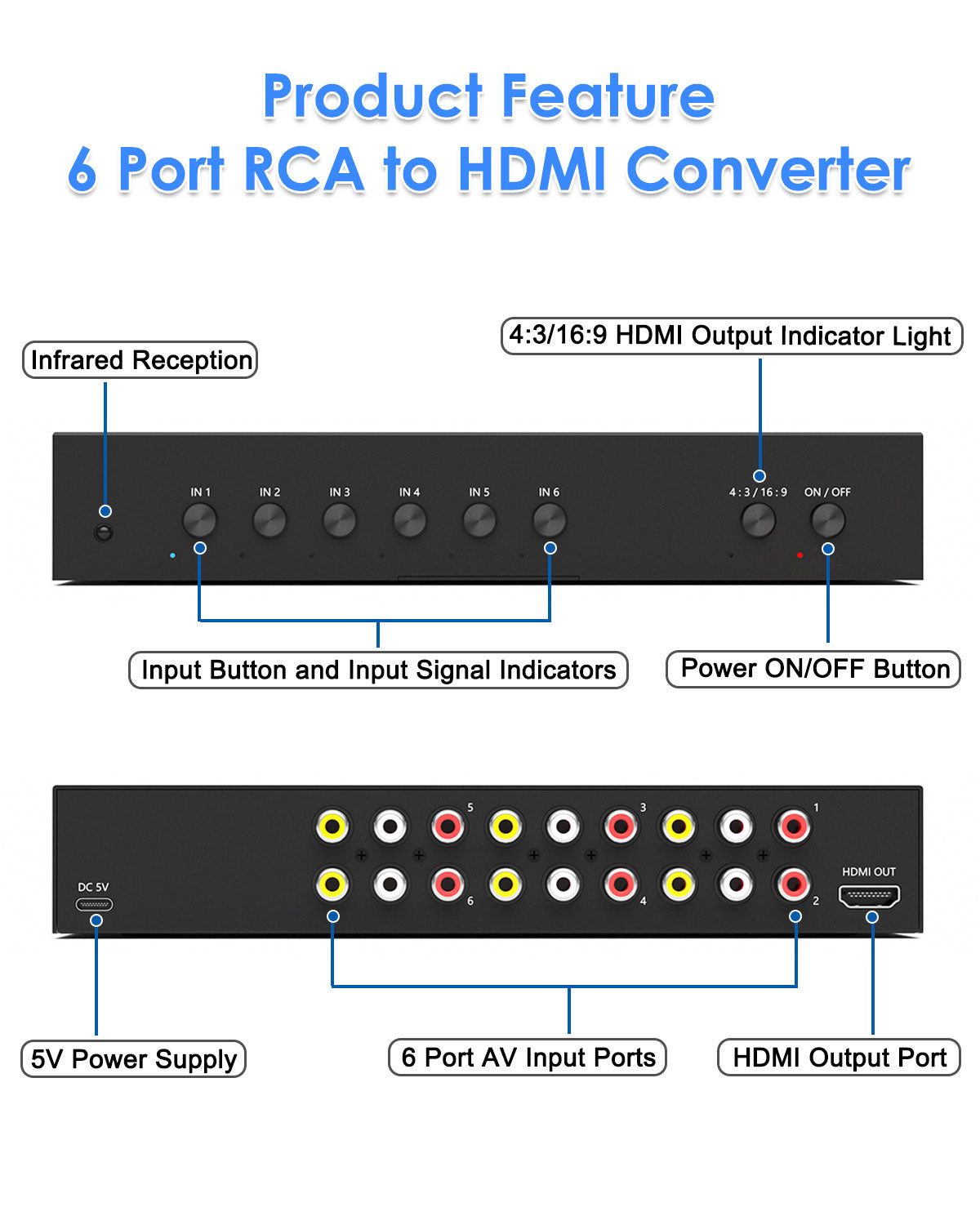 6 Port RCA to HDMI Converter, Dual AV to HDMI Converter Supports 16:9/4:3 Composite to HDMI Adapter Support 1080P PAL/NTSC Compatible with Sega/Xbox/PS1/PS2/PS3/WII/N64/VHS, VCRs, and DVD Players