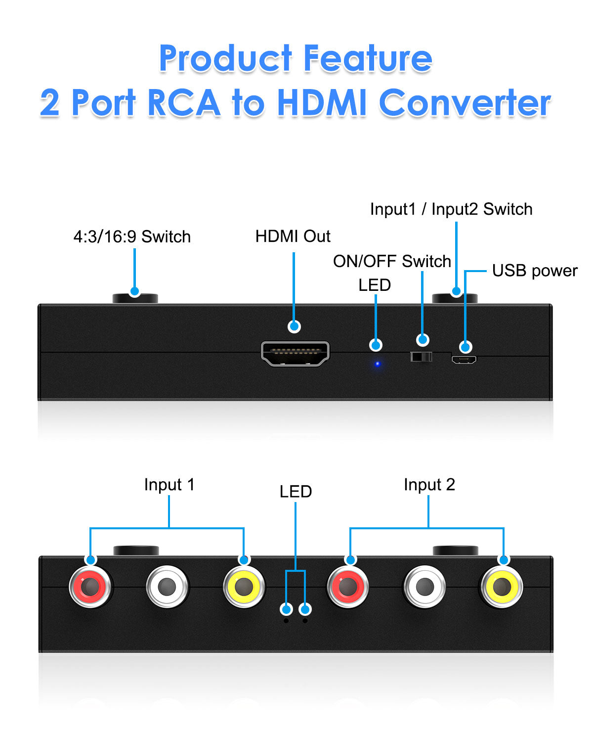 2 Port RCA to HDMI Converter, Dual AV to HDMI Converter Supports 16:9/4:3 Composite to HDMI Adapter Support 1080P PAL/NTSC Compatible with Sega/Xbox/PS1/PS2/PS3/WII/N64/VHS, VCRs, and DVD Players