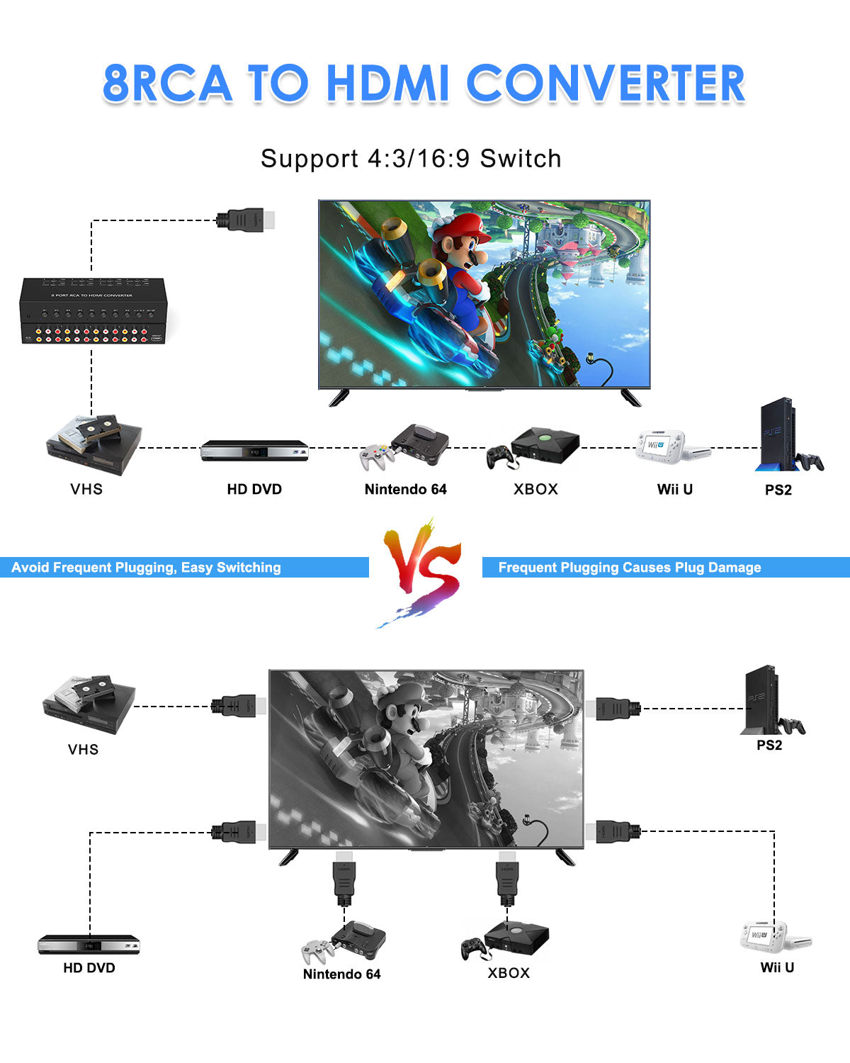 8 Port RCA to HDMI Converter, Dual AV to HDMI Converter Supports 16:9/4:3 Composite to HDMI Adapter Support 1080P PAL/NTSC Compatible with Sega/Xbox/PS1/PS2/PS3/WII/N64/VHS, VCRs, and DVD Players
