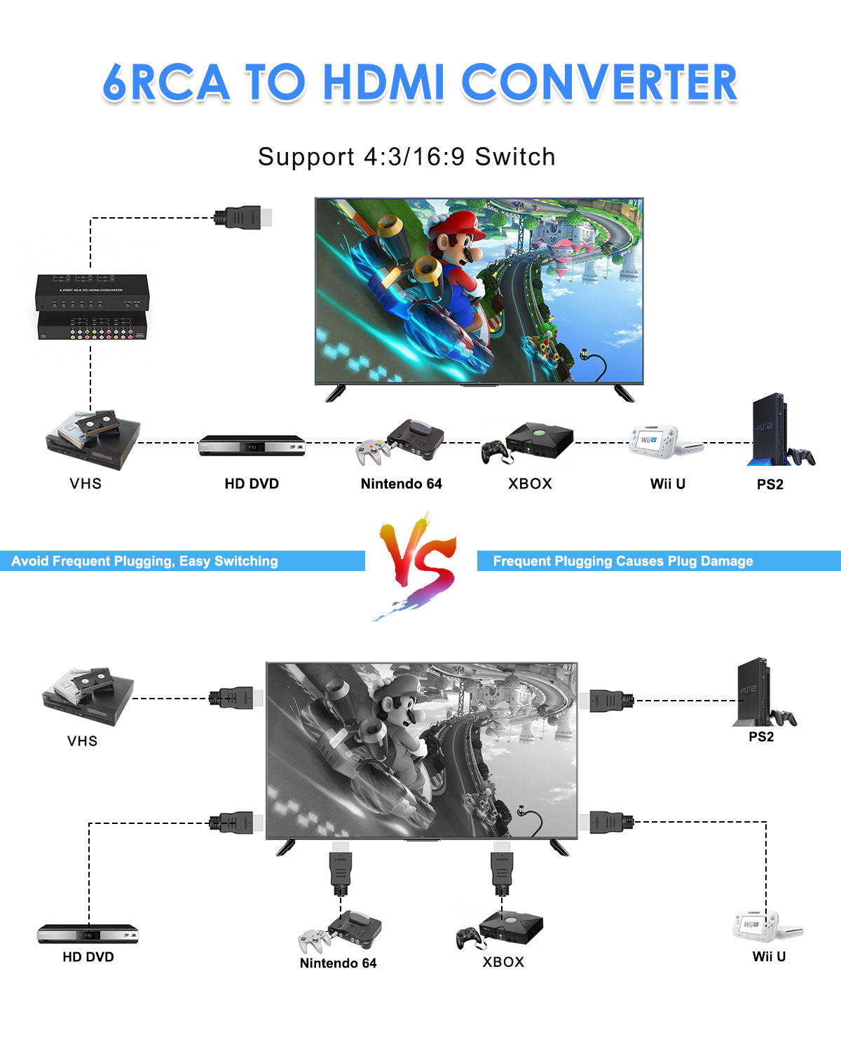 6 Port RCA to HDMI Converter, Dual AV to HDMI Converter Supports 16:9/4:3 Composite to HDMI Adapter Support 1080P PAL/NTSC Compatible with Sega/Xbox/PS1/PS2/PS3/WII/N64/VHS, VCRs, and DVD Players
