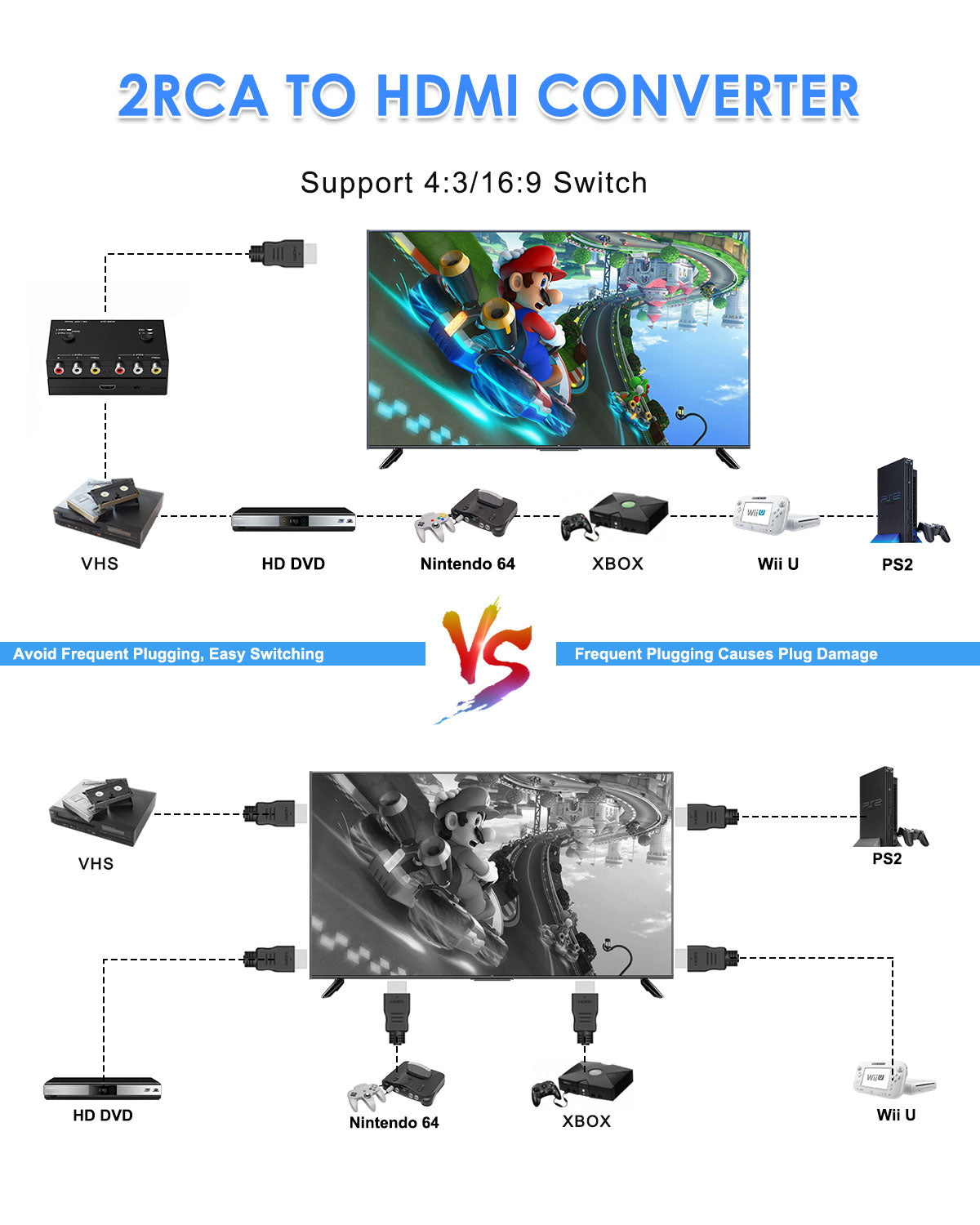 2 Port RCA to HDMI Converter, Dual AV to HDMI Converter Supports 16:9/4:3 Composite to HDMI Adapter Support 1080P PAL/NTSC Compatible with Sega/Xbox/PS1/PS2/PS3/WII/N64/VHS, VCRs, and DVD Players