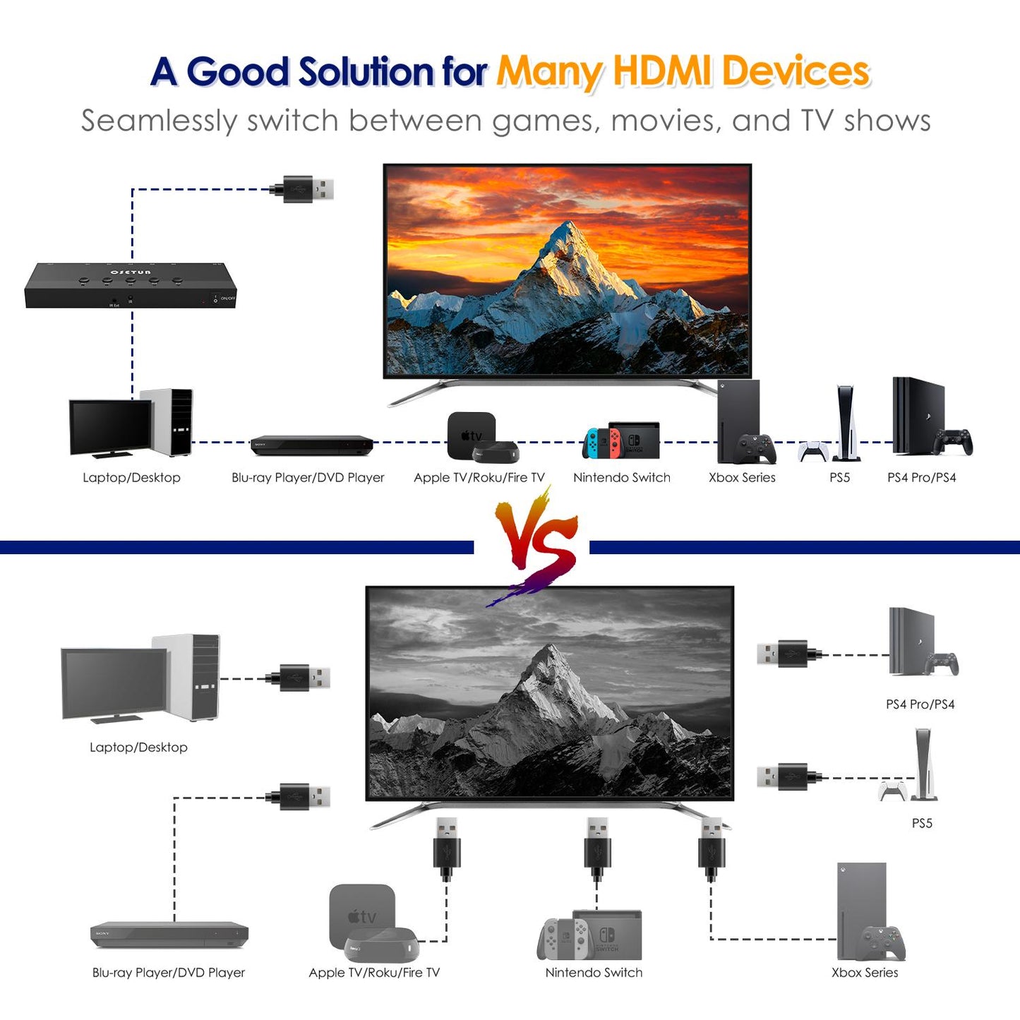 4K@60Hz 5 in 1 out HDMI Switch, 5 Port HDMI Switcher Selector Support HDR10 & HDCP 2.2 & Full 3D with IR Remote Control and ON/OFF Switch for Nintendo Switch,Xbox PS5/PS4,Fire Stick,Roku,Apple TV