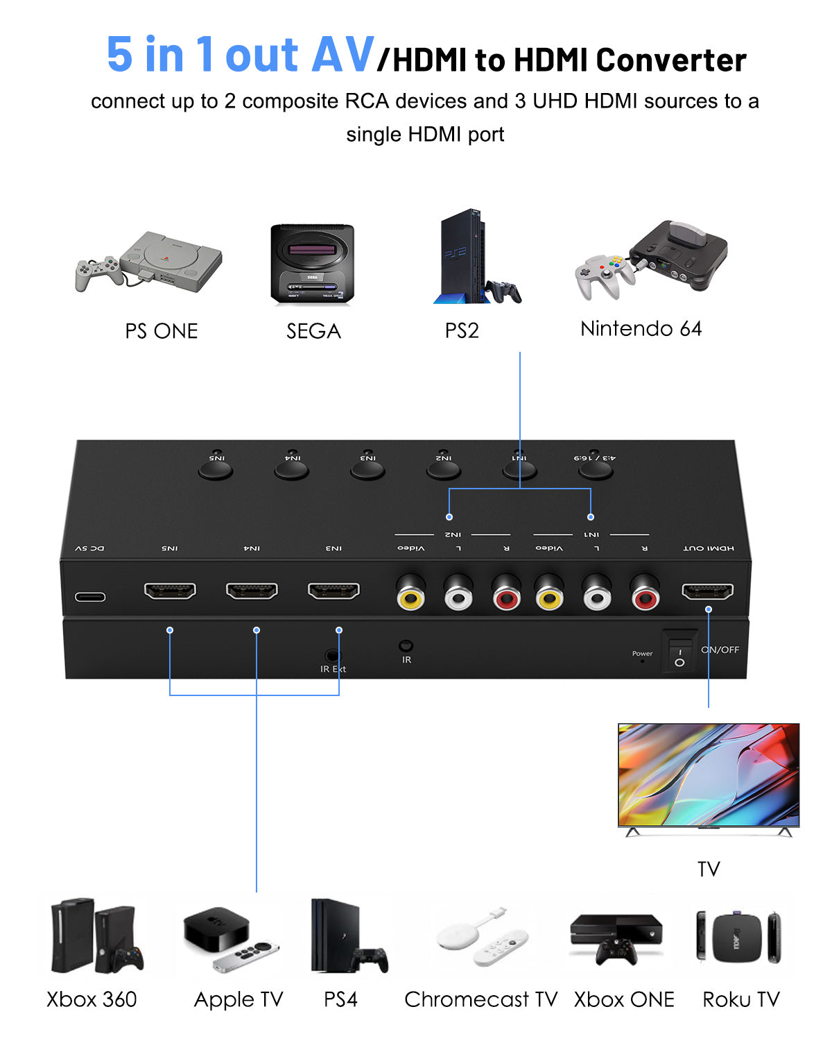 5 in 1 out HDMI/AV Switch, RCA/HDMI to HDMI Converter -2 AV Inputs, 3 HDMI Inputs, Support HDR & HDCP 2.2 & Full 3D with IR Remote Control Compatible with Sega/Xbox/PS1/PS2/Nintendo Switch,Xbox,PS5/PS4,Roku,Apple TV