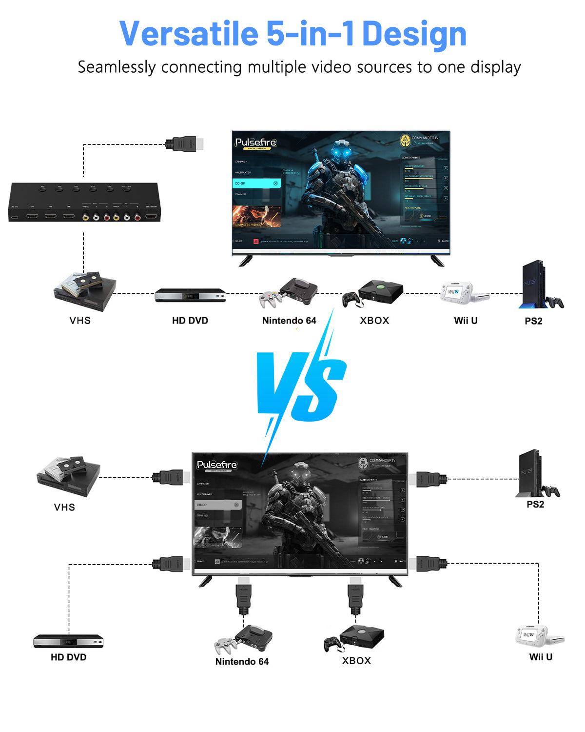 5 in 1 out HDMI/AV Switch, RCA/HDMI to HDMI Converter -2 AV Inputs, 3 HDMI Inputs, Support HDR & HDCP 2.2 & Full 3D with IR Remote Control Compatible with Sega/Xbox/PS1/PS2/Nintendo Switch,Xbox,PS5/PS4,Roku,Apple TV