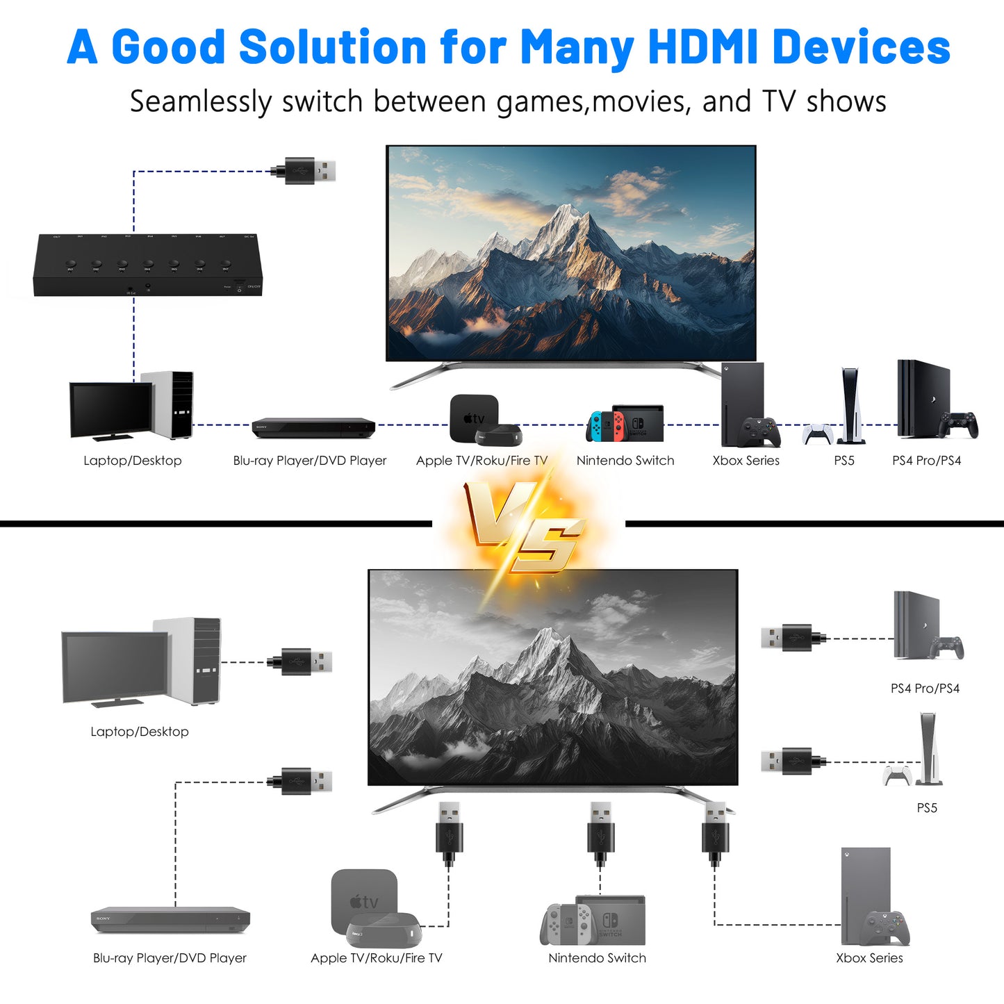 4K@60Hz 7 in 1 out HDMI Switch, 7 Port HDMI Switcher Selector Support HDR10 & HDCP 2.2 & Full 3D with IR Remote Control and ON/OFF Switch for Nintendo Switch,Xbox PS5/PS4,Fire Stick,Roku,Apple TV
