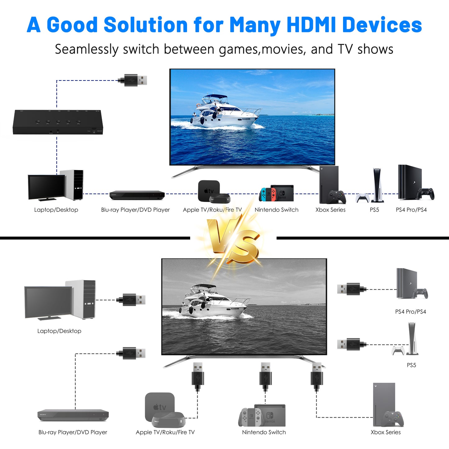 4K@60Hz 5 in 1 out HDMI Switch, 5 Port HDMI Switcher Selector Support HDR10 & HDCP 2.2 & Full 3D with IR Remote Control and ON/OFF Switch for Nintendo Switch,Xbox PS5/PS4,Fire Stick,Roku,Apple TV