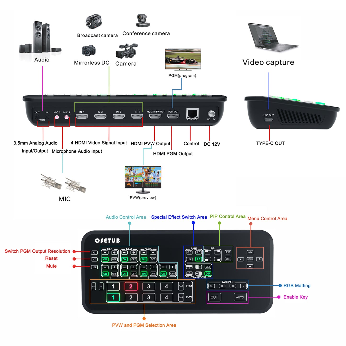 Mini High Definition Live Stream Switcher, Multi-Cam Video Mixer Switcher, 4 x High Definition Inputs Real Time Multi-Format Live Streaming Production for Wedding, Business Presentations, Esport