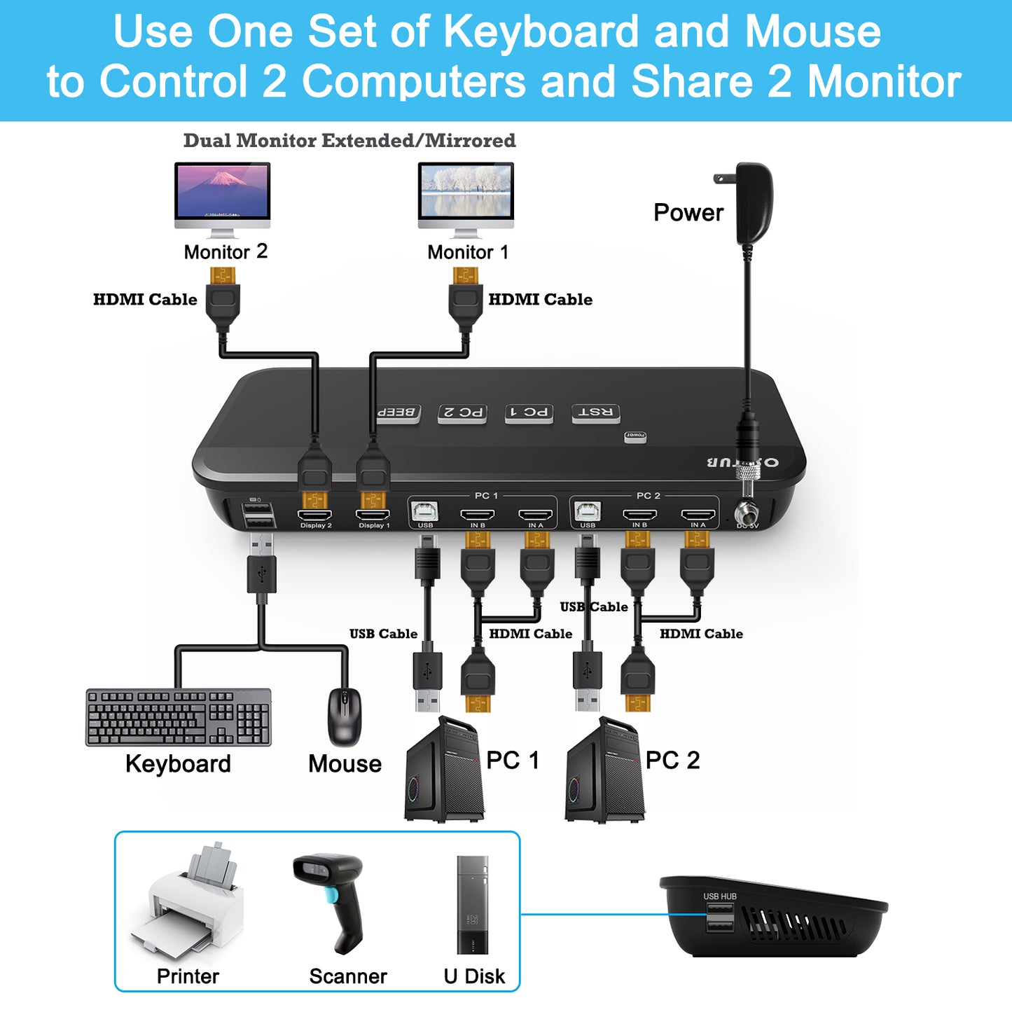 High Definition KVM Switch Dual Monitor, 2 Port KVM Switch Dual Monitor Keyboard Video Mouse Peripherals Switcher with 2 USB 2.0 Hub for 2 Monitors 2 Computers