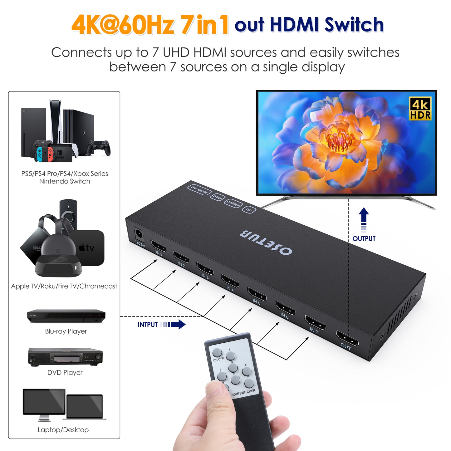 4K@60Hz 7 Port High Definition Switch, 7 in 1 Out High Definition Switcher Selector Support HDR & HDCP 2.2 & Full 3D with IR Remote Control for Nintendo Switch,Xbox PS5/PS4,Fire Stick,Roku,Apple TV