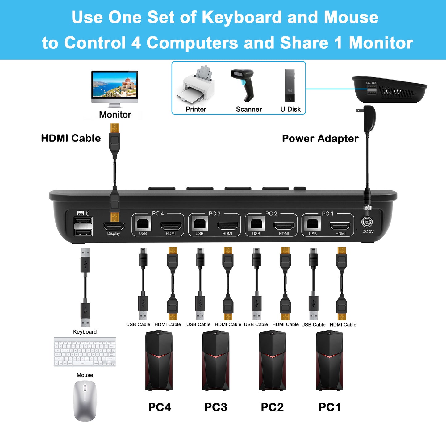4 Port KVM Switch, 4 in 1 Out KVM Switcher Keyboard Video Mouse Peripherals 4 Computers Selector with USB Hub, 2 High Definition and 4 USB Cables for Xbox Nintendo PS5 PS4