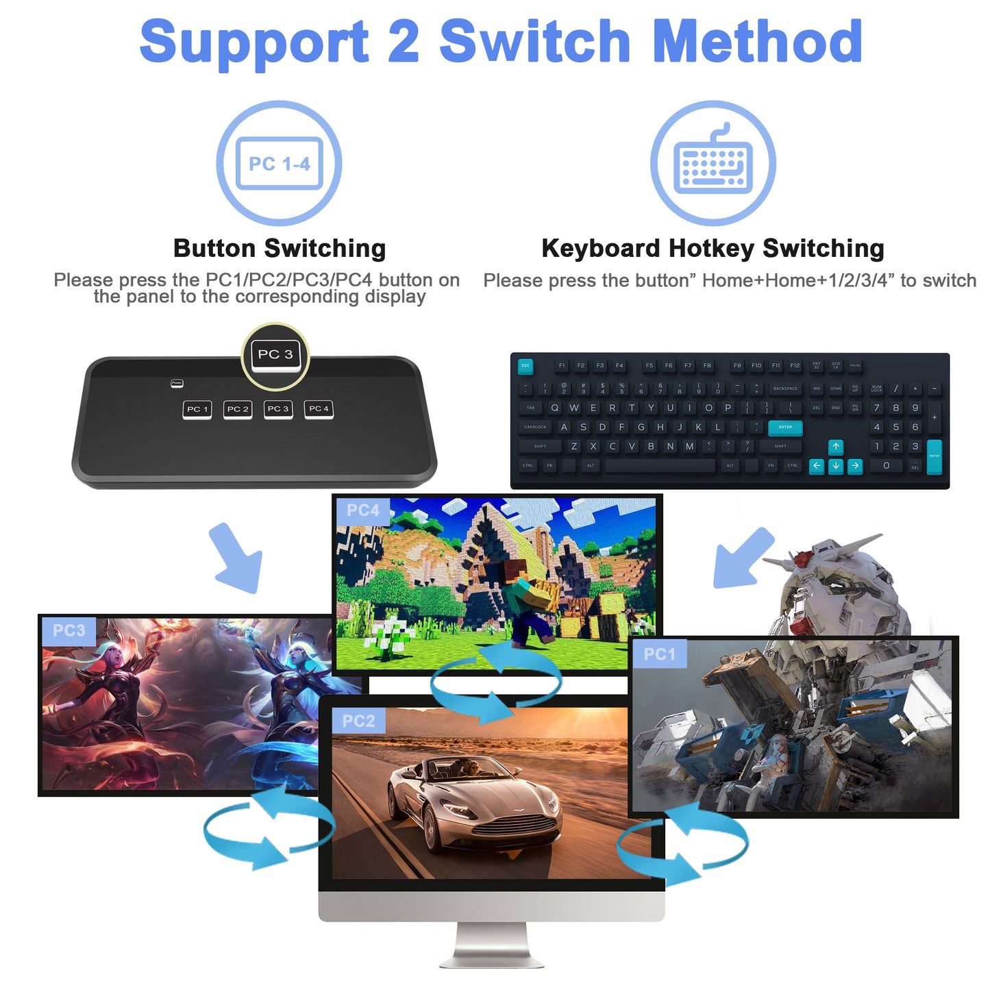 4 Port KVM Switch, 4 in 1 Out KVM Switcher Keyboard Video Mouse Peripherals 4 Computers Selector with USB Hub, 2 High Definition and 4 USB Cables for Xbox Nintendo PS5 PS4