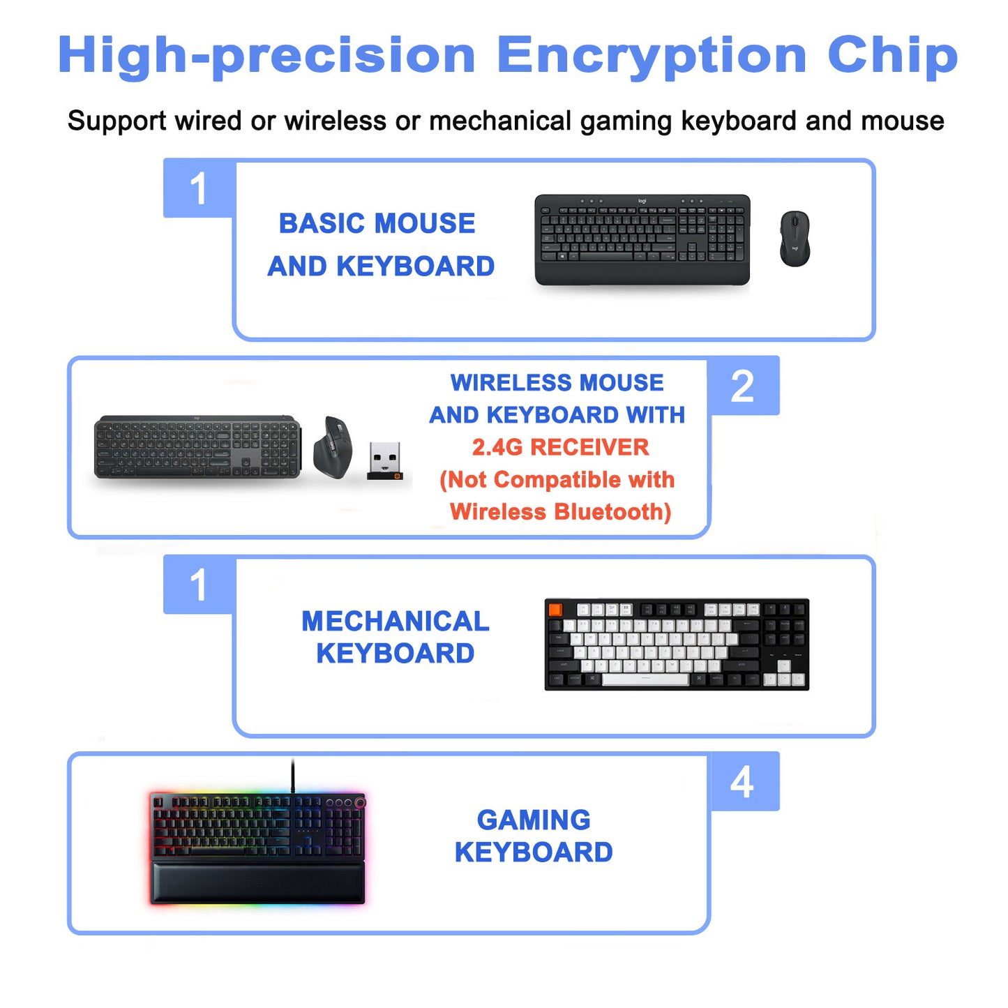 4 Port KVM Switch, 4 in 1 Out KVM Switcher Keyboard Video Mouse Peripherals 4 Computers Selector with USB Hub, 2 High Definition and 4 USB Cables for Xbox Nintendo PS5 PS4