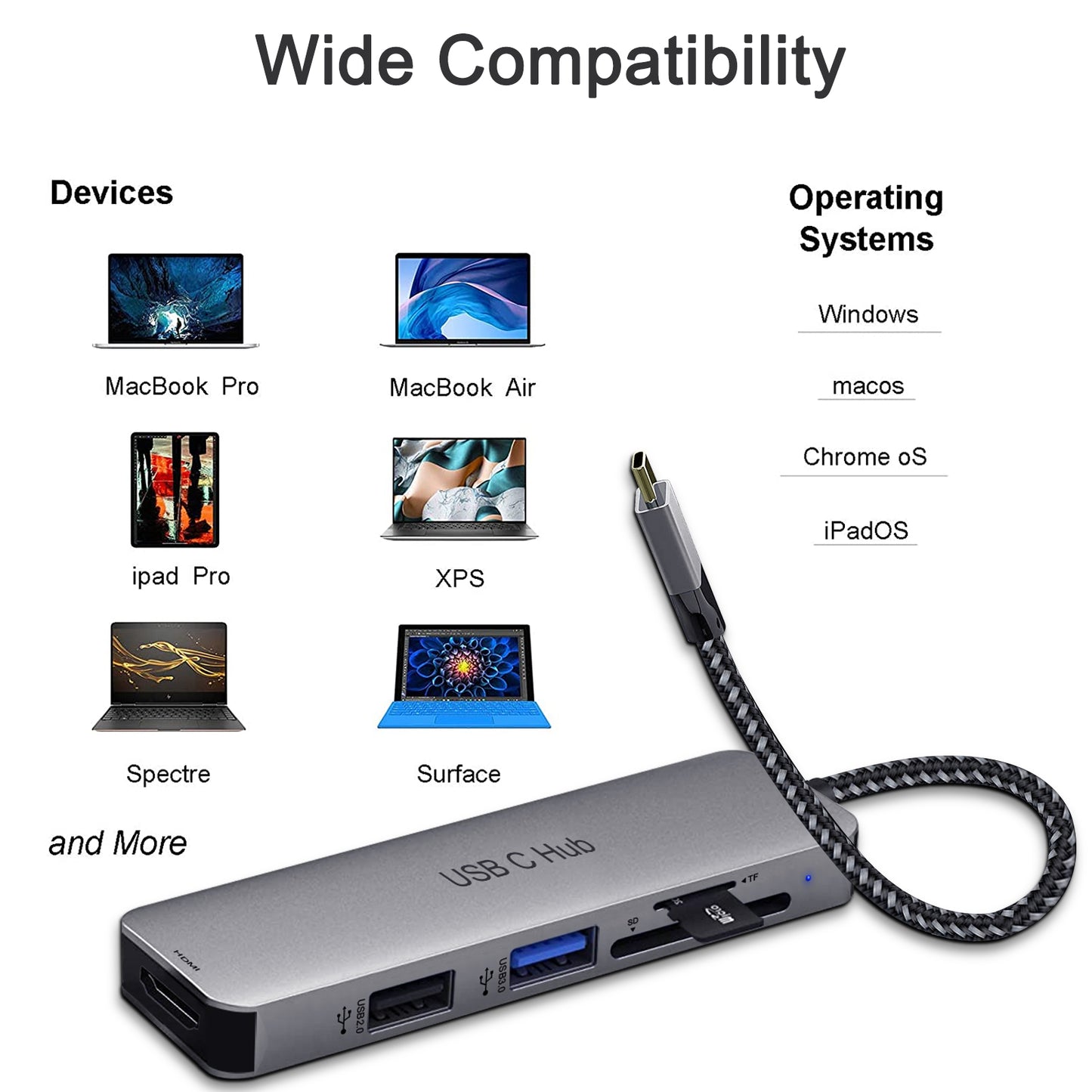 USB C Hub, 5-in-1 Type-C Hub Multi-Port USB C Adapter with 4K USB C to High Definition, USB 3.0 Ports, USB 2.0 Ports, SD and TF Card Readers Compatible with iPad Pro/MacBook/Type C Devices