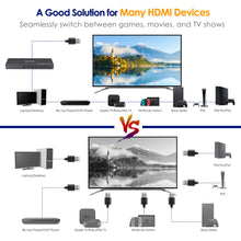 Load image into Gallery viewer, 4K@60Hz 7 Port High Definition Switch, 7 in 1 Out High Definition Switcher Selector Support HDR &amp; HDCP 2.2 &amp; Full 3D with IR Remote Control for Nintendo Switch,Xbox PS5/PS4,Fire Stick,Roku,Apple TV
